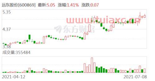 远东证券