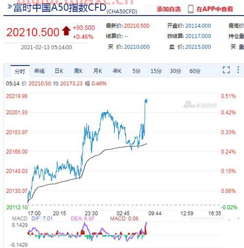 新加坡a50富时中国期货指数