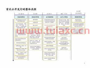 券商收费比较