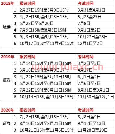2021年证券从业资格报名费是多少