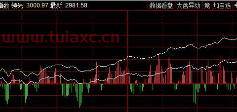 今日基金行情大盘走势