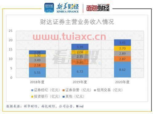 证券费率是什么意思