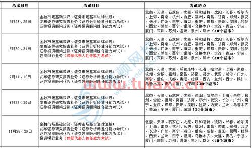 证券考试有几科