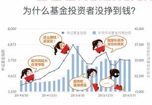 基金怎么玩挣钱