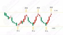 怎样从零开始学炒股
