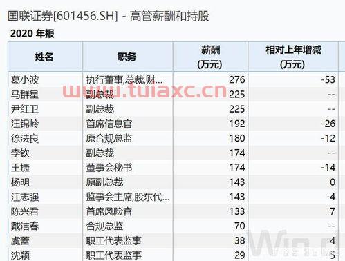 哪个券商工资待遇好