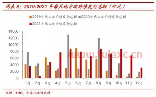 流动性效应