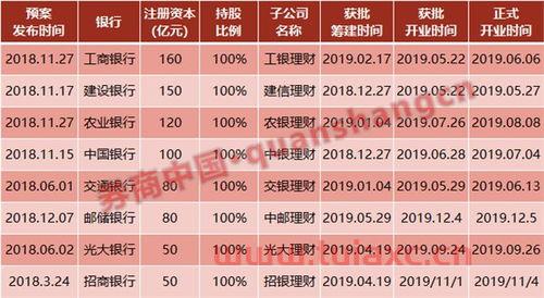 多大年龄可以开股票账户