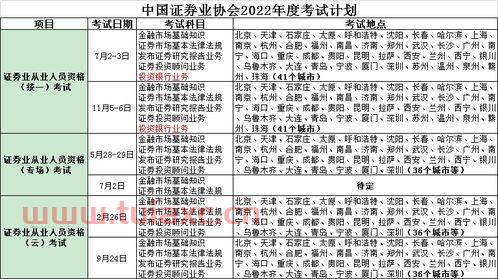 证券从业资格考试2022年考试时间几点到几点钟结束考试