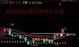 股票实时行情查询