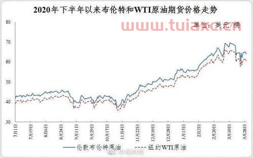 今天油价下调*消息