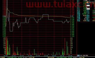 看懂股票大盘行情
