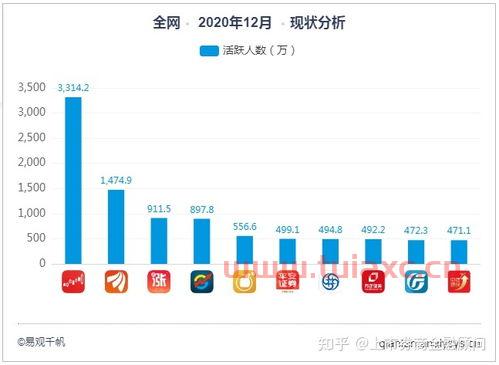 开股票账户在哪个券商佣金低点