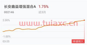 基金a和c哪个长期持有