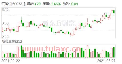 st辅仁药业股吧