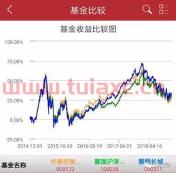 公募基金量化产品有哪些