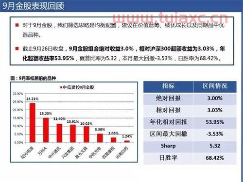 中信建投如何开立资金账户