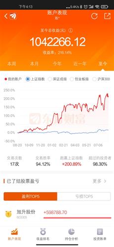  股票交易时间是几点到几点结束
