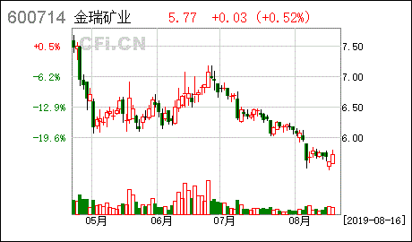 金瑞矿业