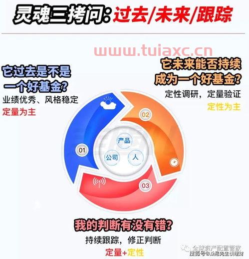 基金经理需要投资经验吗