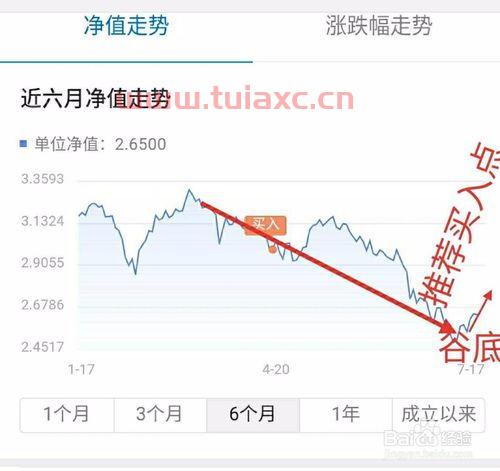 短期基金怎么玩才能赚钱快点呢