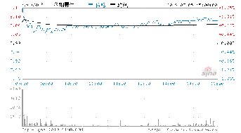 002408齐翔腾达股吧