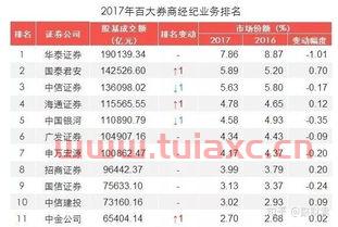 证券公司开户哪个好2021
