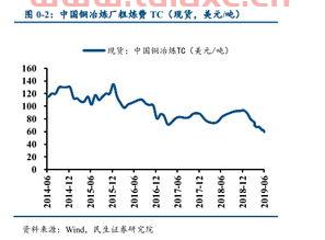 天然气上市公司龙头