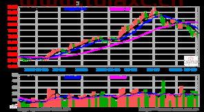 七一二股票千股千评