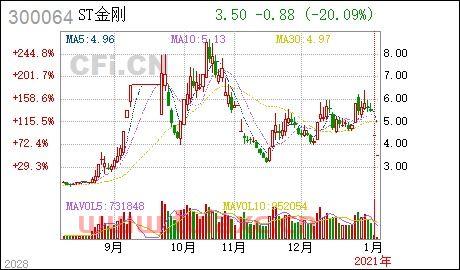 st金刚*消息