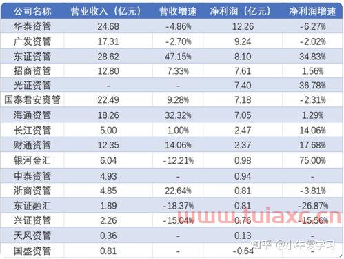 股票开户十大证券公司排名