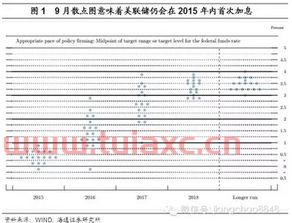 美联储9月会议时间
