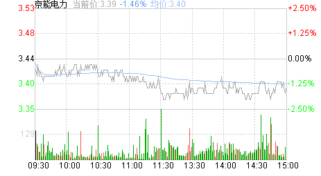 京能电力股吧
