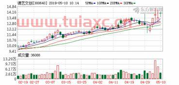 德艺文创股吧