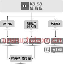 天健集团股吧