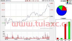 600535天士力股吧