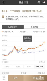 招商银行基金定投