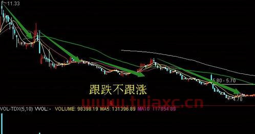 为什么股票大盘跌其他股票跟着跌
