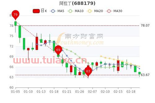 阿拉丁股票股吧