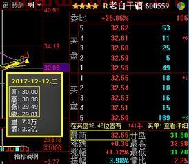 600559老白干酒股吧
