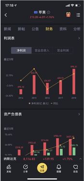 股票市场交易时间为交易日的什么时间