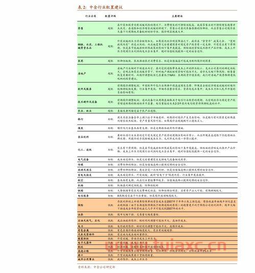 阳光股份股票行情