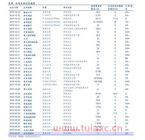 华谊兄弟股票代码