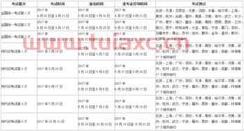 基金从业资格考试成都考点在哪里啊