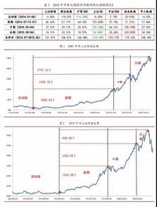 股票指数是多少斤