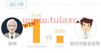 新手如何操作基金定投理财