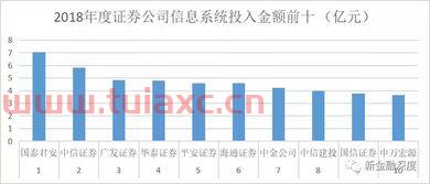 中国证券业协会排名第几名