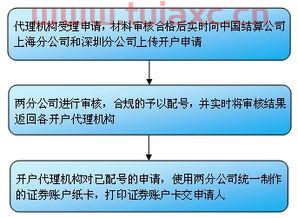 证券从业人员证券账户