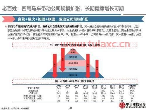 中信建投证券资金账户怎么看