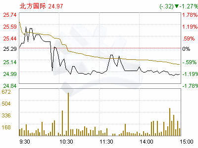 北方国际合作股份有限公司